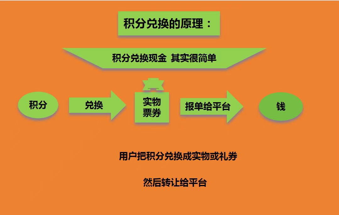 积分协会，信用卡积分兑换现 金，安全靠谱平台