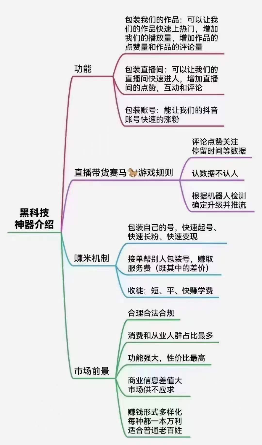 圆梦带你抢先体验抖音黑科技，2024云端商城轻松引爆你的抖音号