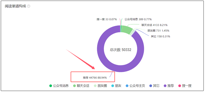 没有特长的人，请死磕这5个副业！做好2件事儿，能年入百万