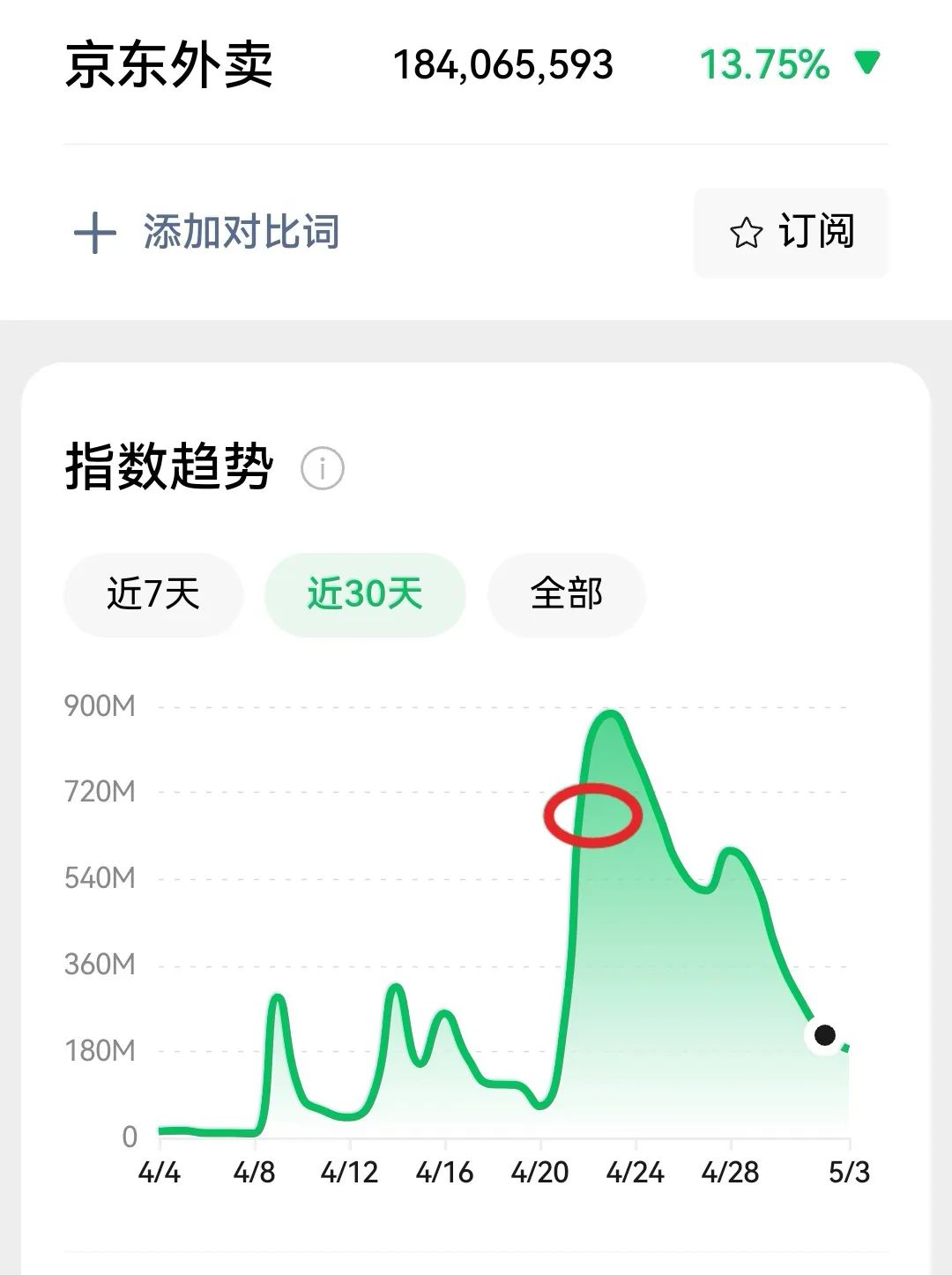 如何蹭热度？5款神器助你拿捏爆文热点，附微信指数使用保姆级教程