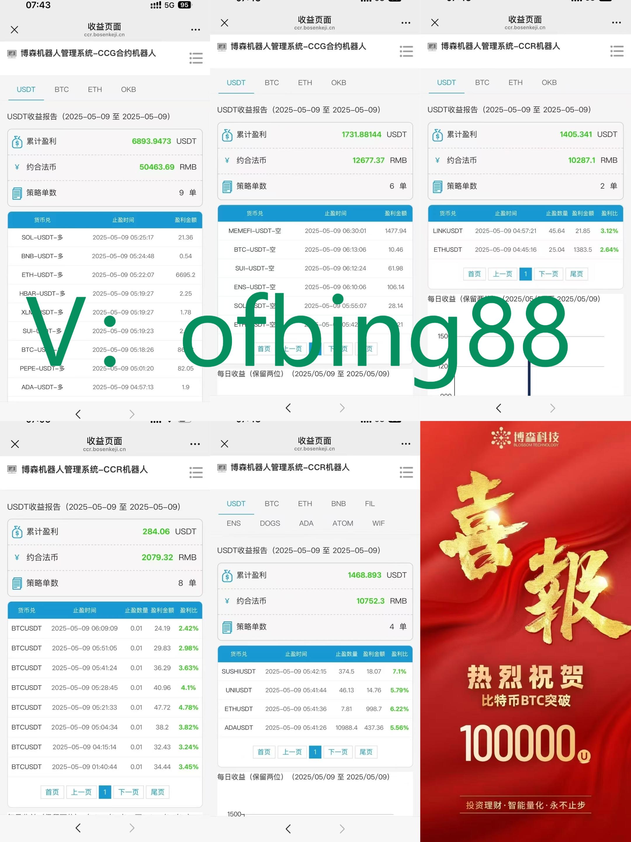 博森CCR智能炒币机器人：币圈每个投资者的心理特征都不一样