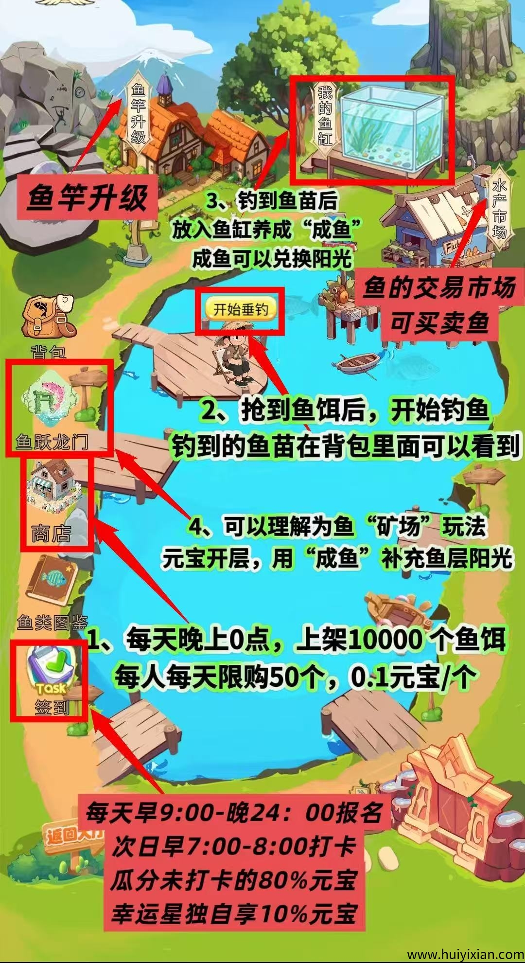 信之通鱼塘详细讲解（信之通已稳定大半年，不惧任何查验）