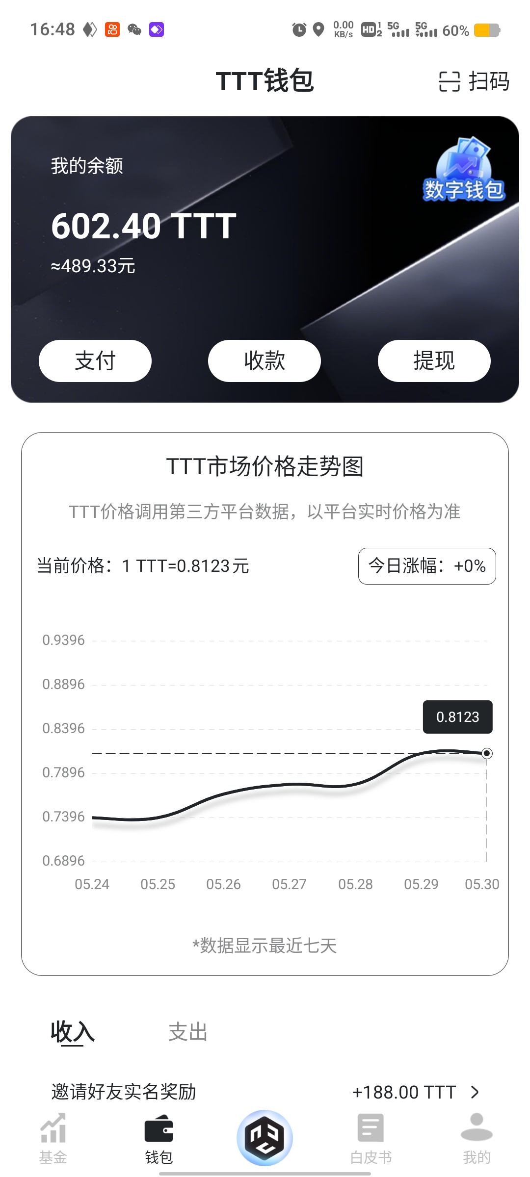 数字宝盒可以0撸，拉人赚的更多