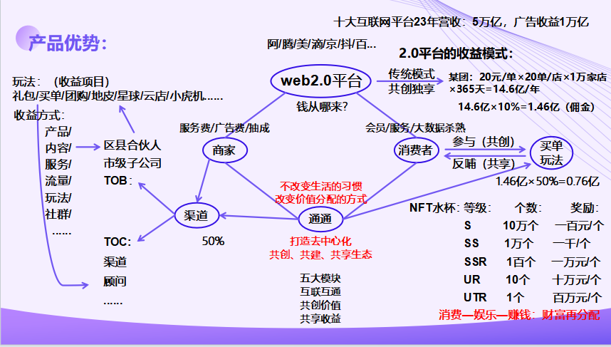 通通APP：颠覆传统商业模式，国美引领三方狂赚潮流！
