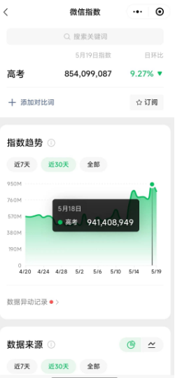 高考热门风口暴利项目,2个月轻松赚10万+