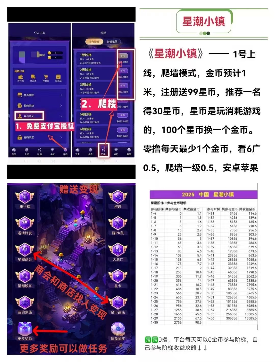 星潮小镇，星途模式，首码上线