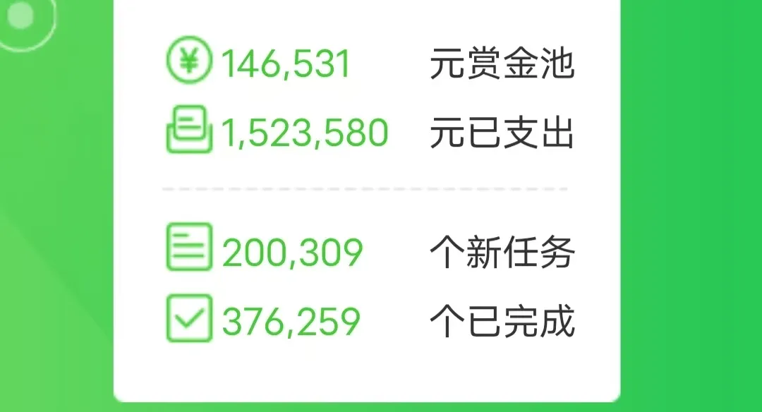 月入3000+的百度正规项目，5-10元一单，一天20-30单