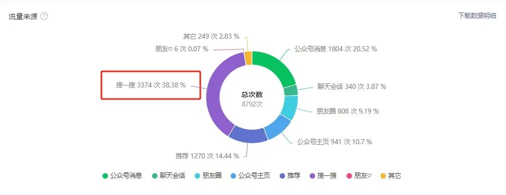 普通人做公众号的春天来了，这个流量比推荐流量稳，知道的人还不多！