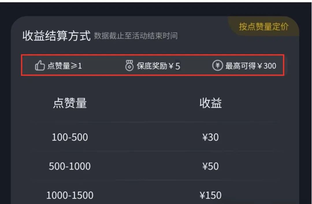 这4个微信听歌任务赚钱平台，一天500，下班在家就能做！