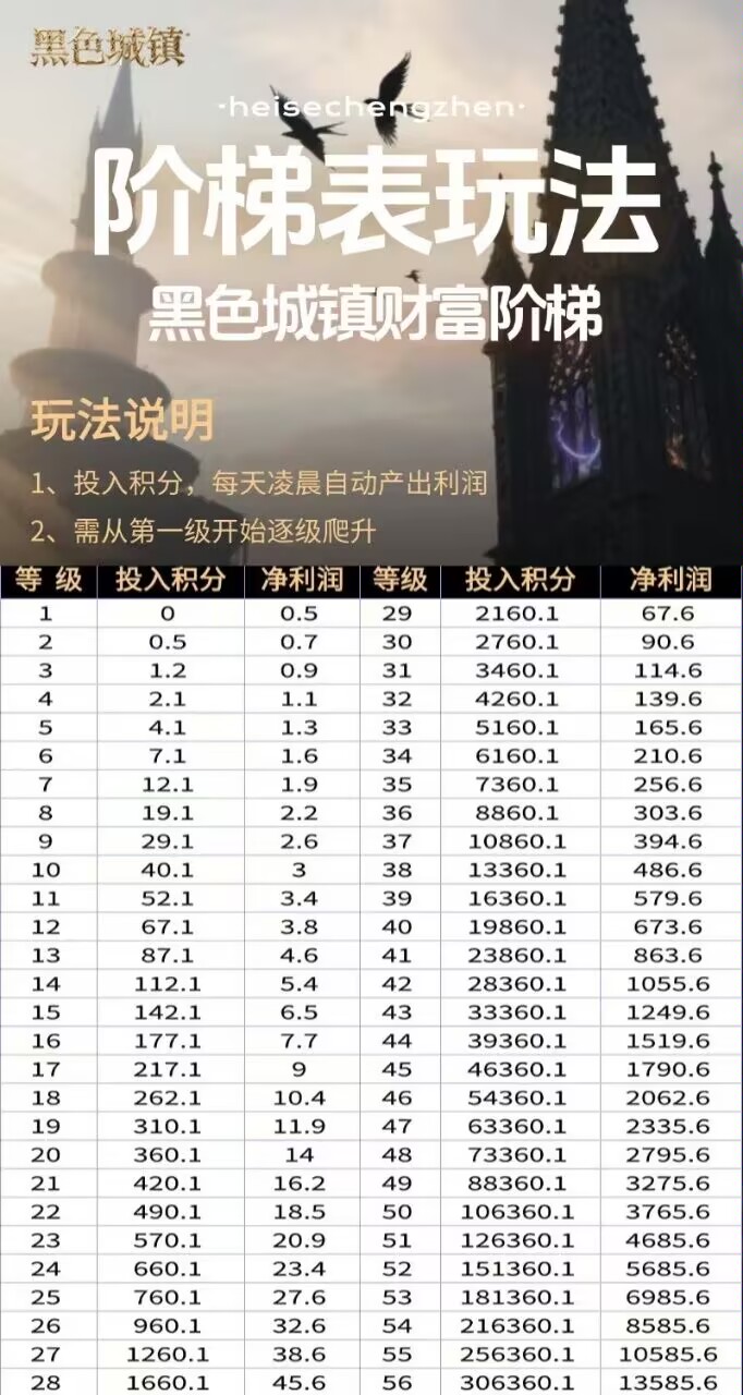 黑色城镇 首码零撸爬墙模式