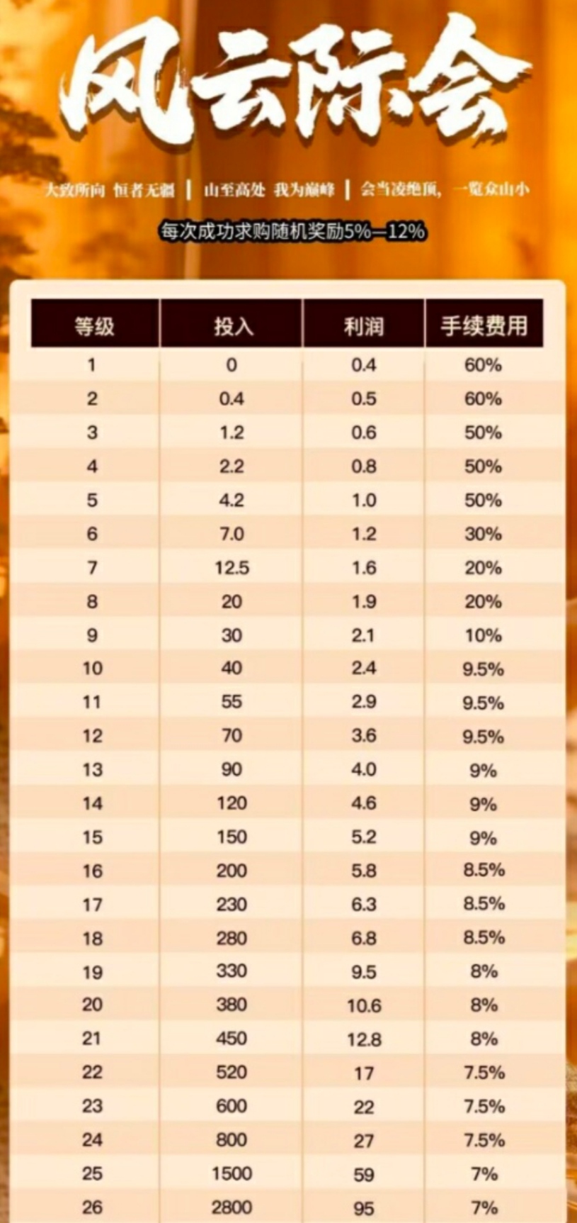 风云际会零撸，爬阶梯，保底高，多款消泡机制，全新模式，顶尖APP