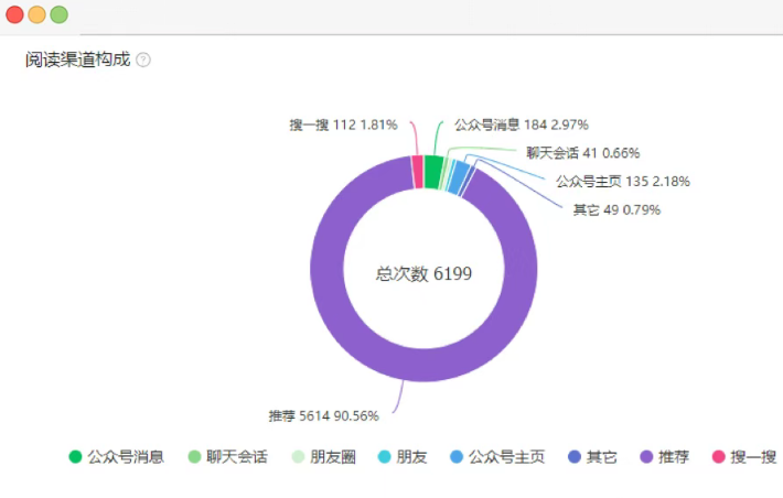 公众号文章流量来源，一张图说清楚！