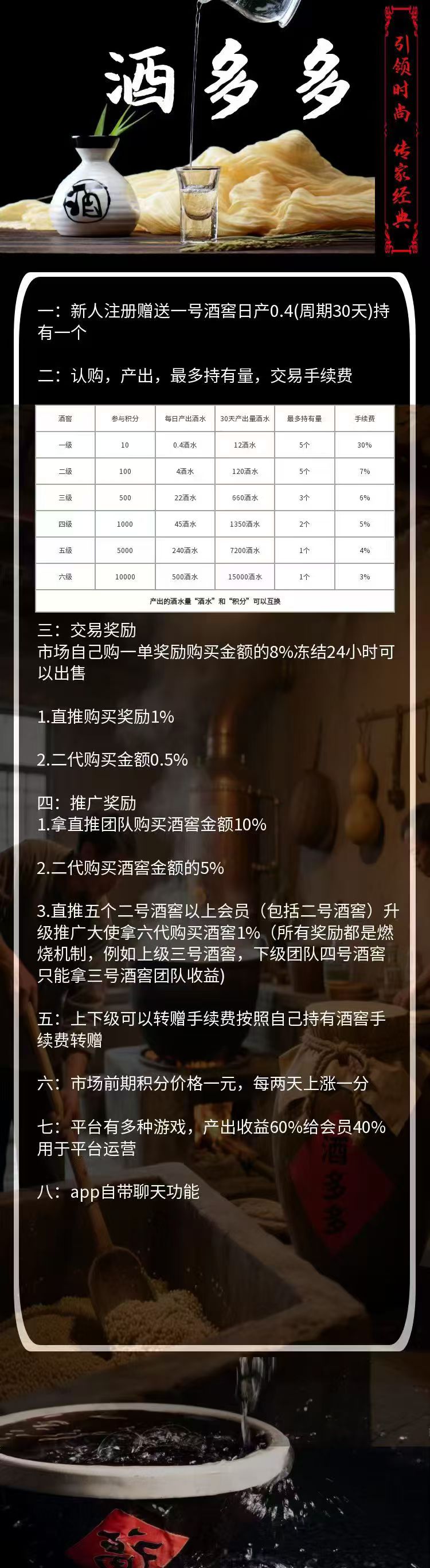 2025王炸项目酒多多，这两天上线