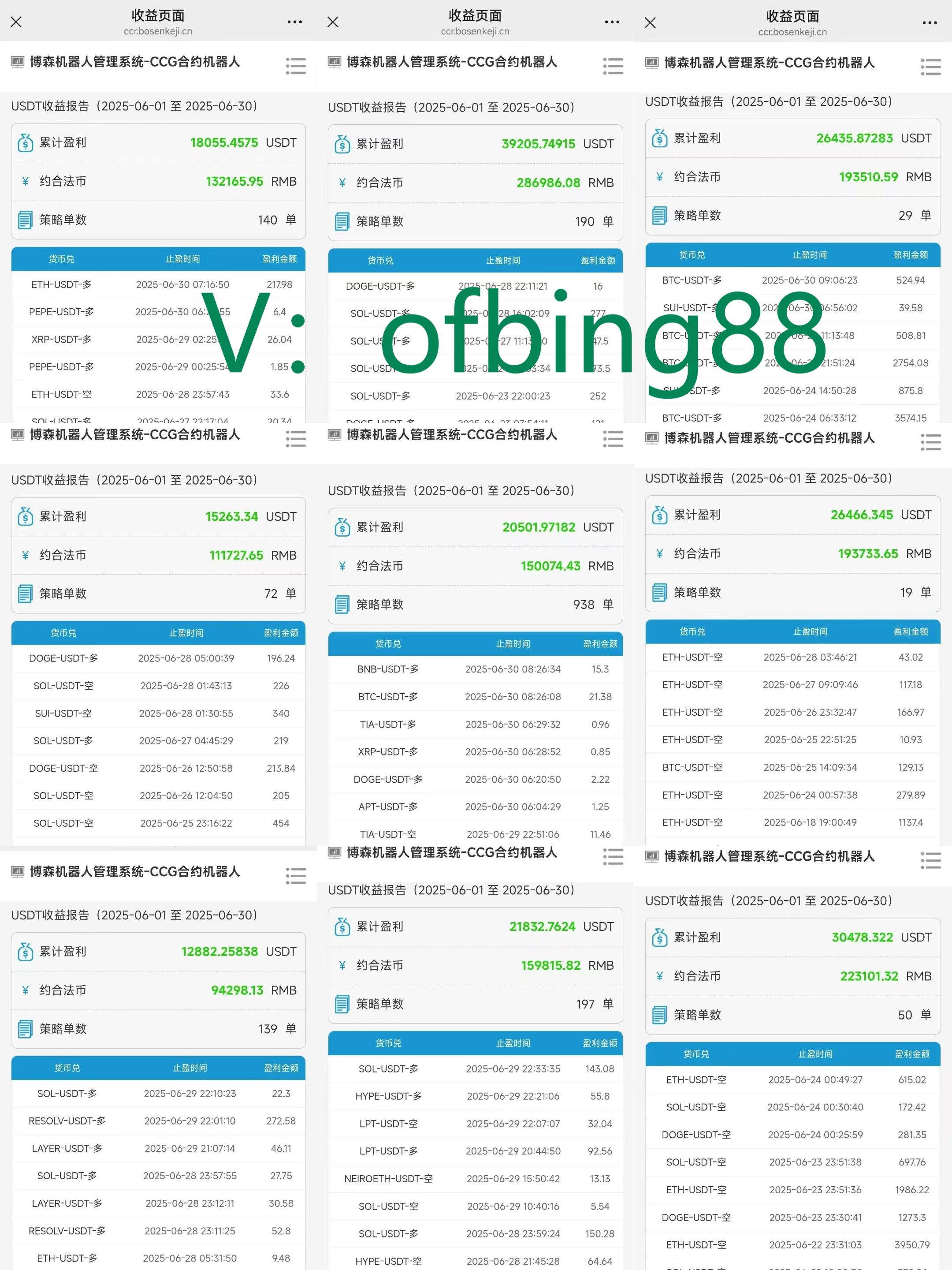 博森科技CCR智能炒币机器人：资本市场和货币市场是什么