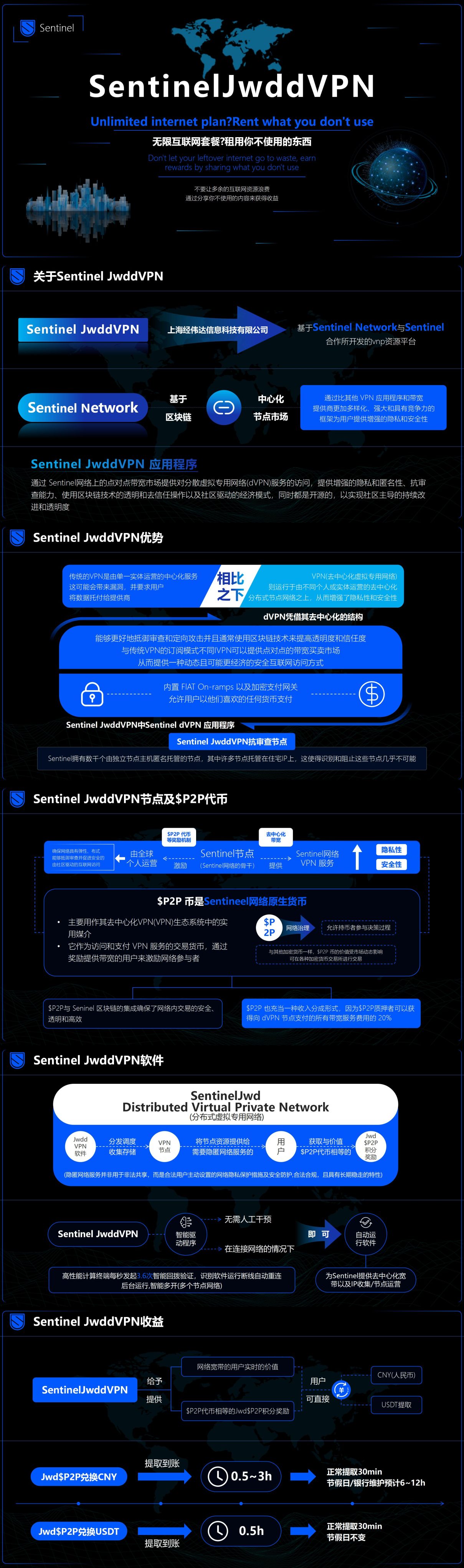 项目预热!招代理!Sentinel Jwdd网络分享电脑挂机项目,高额奖励,稳定收益,正规绿色长期稳定