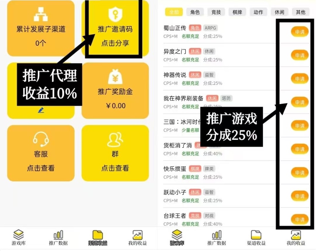单玩零撸1小时100保底，推广更多收入。  日天赚1000+