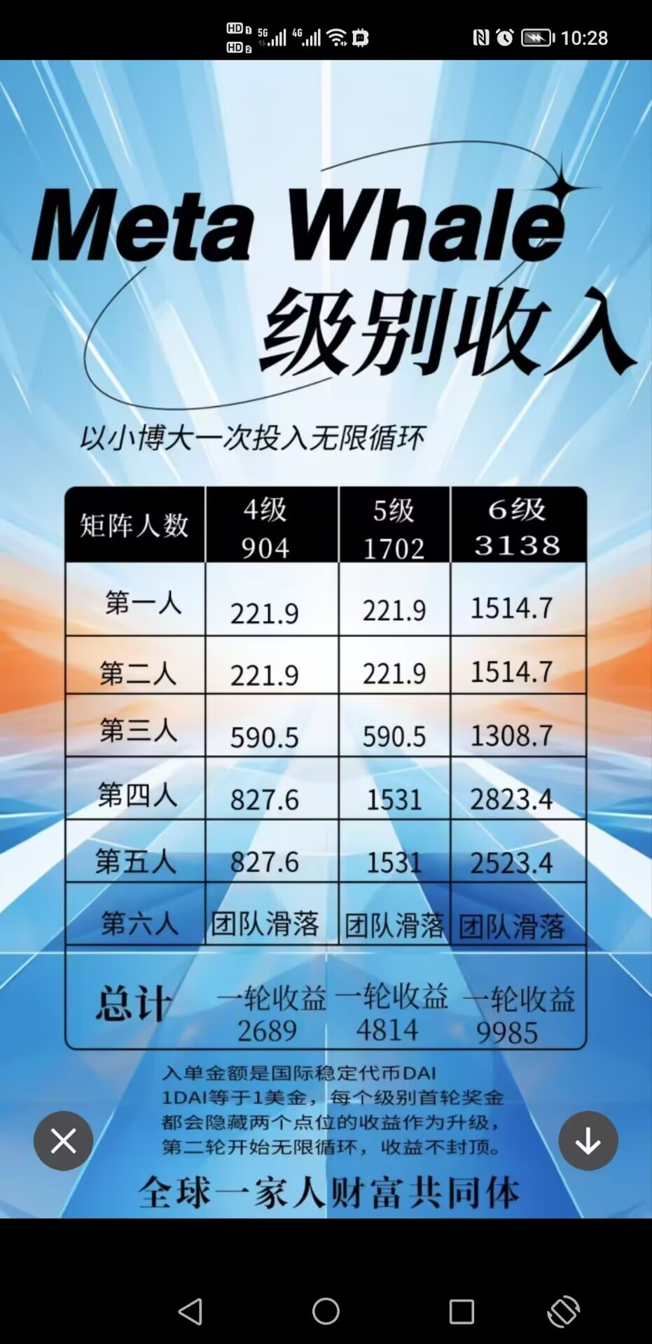 图片[15]-Meta Whale元鲸鱼注册TP钱包马蹄链DAI质押全球一条线公排自动滑落矩阵收益-天庭首码项目网-网上创业赚钱首码项目免费推广发布平台-天庭首码网