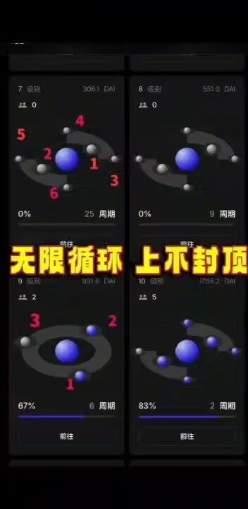 图片[18]-Meta Whale元鲸鱼注册TP钱包马蹄链DAI质押全球一条线公排自动滑落矩阵收益-天庭首码项目网-网上创业赚钱首码项目免费推广发布平台-天庭首码网