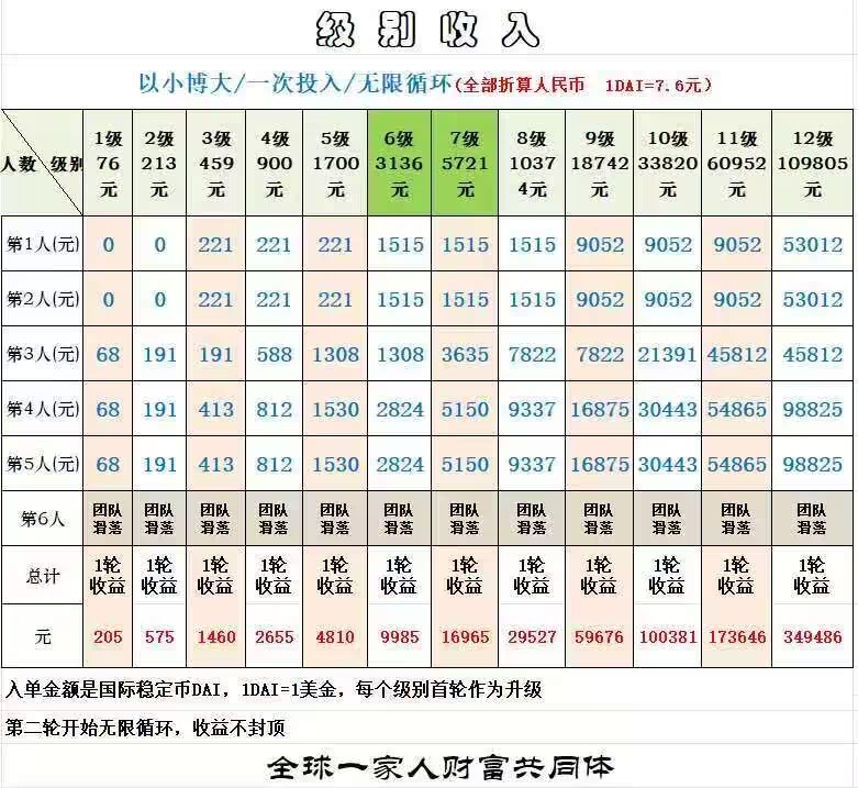图片[20]-Meta Whale元鲸鱼注册TP钱包马蹄链DAI质押全球一条线公排自动滑落矩阵收益-天庭首码项目网-网上创业赚钱首码项目免费推广发布平台-天庭首码网