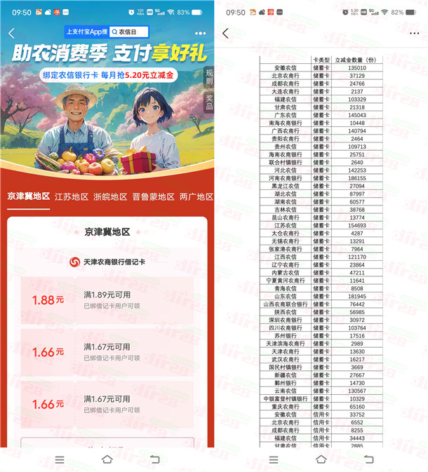 支付宝农信日领5.2元支付宝红包 限部分地区银行领取