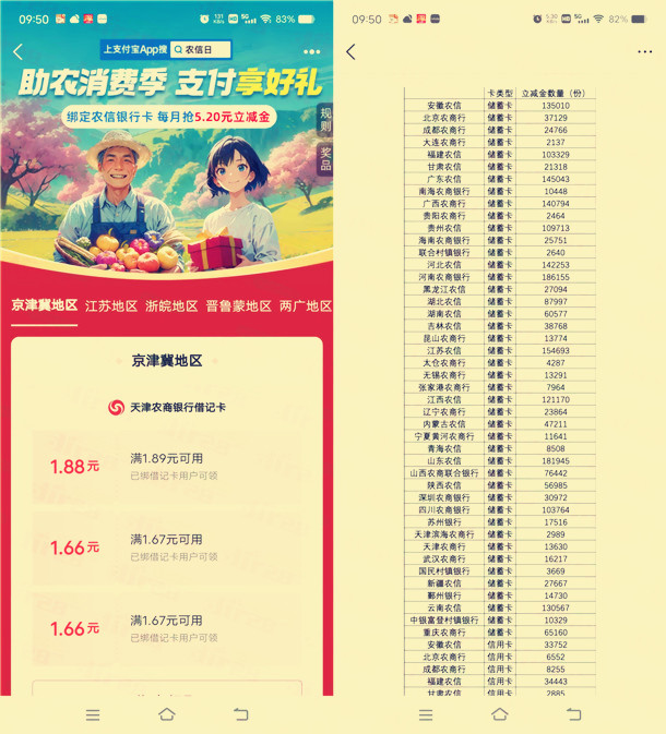 支付宝农信日夏日消费季打卡，抽1-1000元支付宝红包