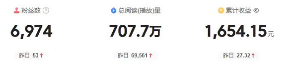 今日头条故事类玩法，5分钟轻松制作内容