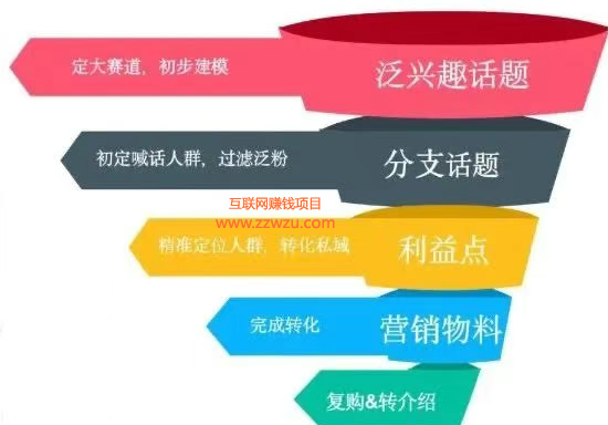 零成本单笔利润上千元的野路子赚钱项目