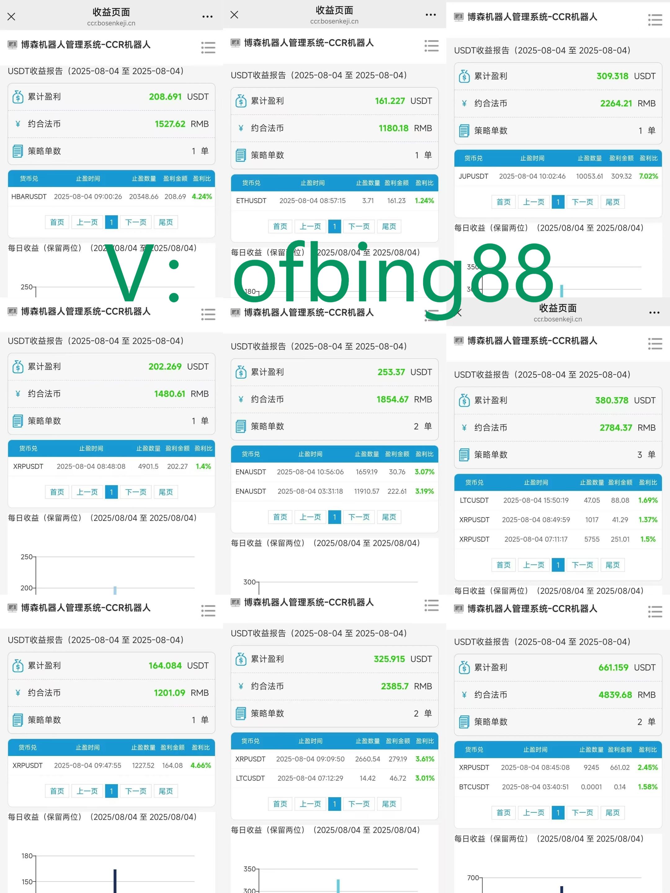 博森科技CCR全自动炒币机器人：数字货币投资怎么样赚钱