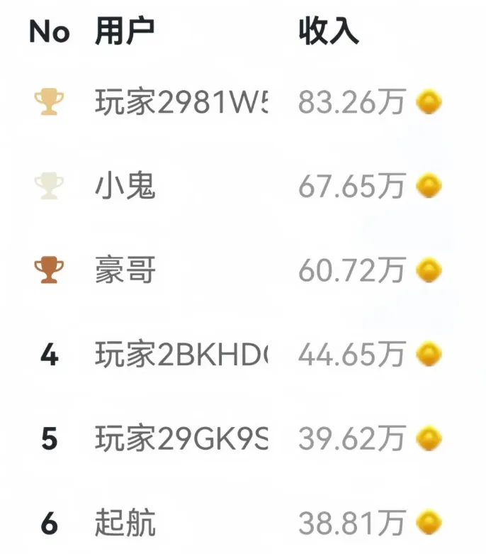 会打字就能赚米的零撸项目，一天可以撸80+（附平台入口）