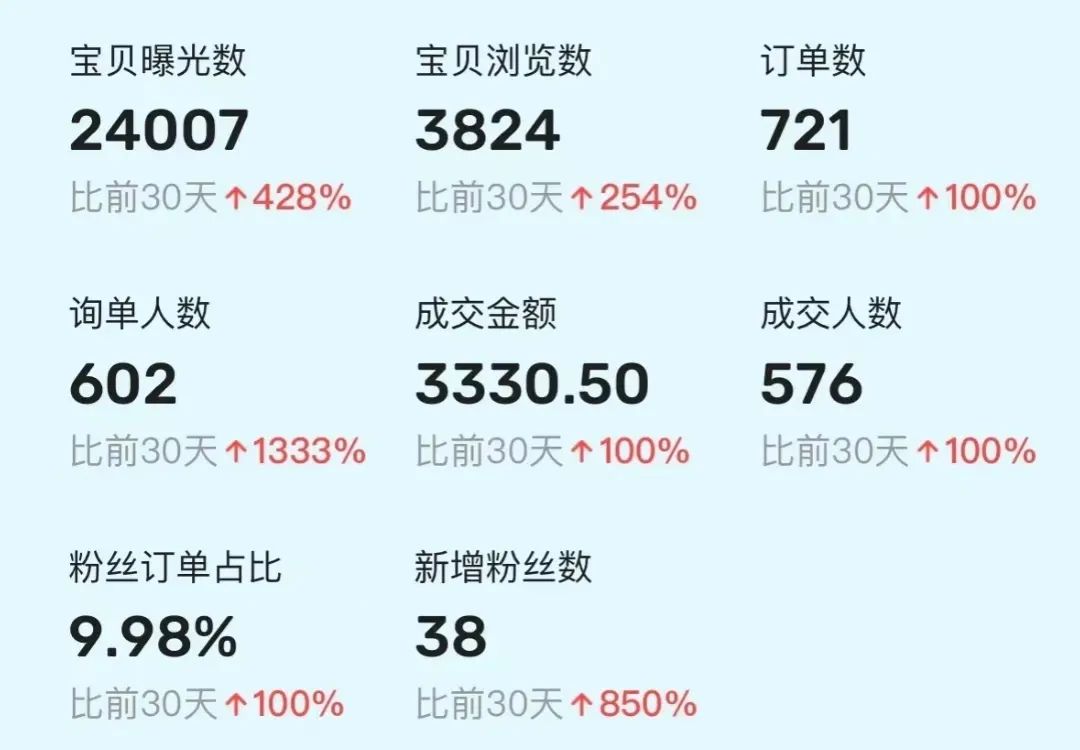 卖闲鱼卖虚拟资料，日入200+，人人可做（附保姆级教程）