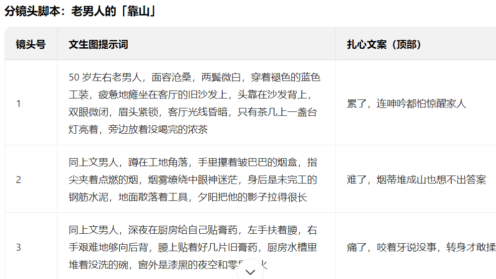 流量太猛了！30条作品涨粉超8万！用AI做【老男人扎心语录】，手把手教会你！