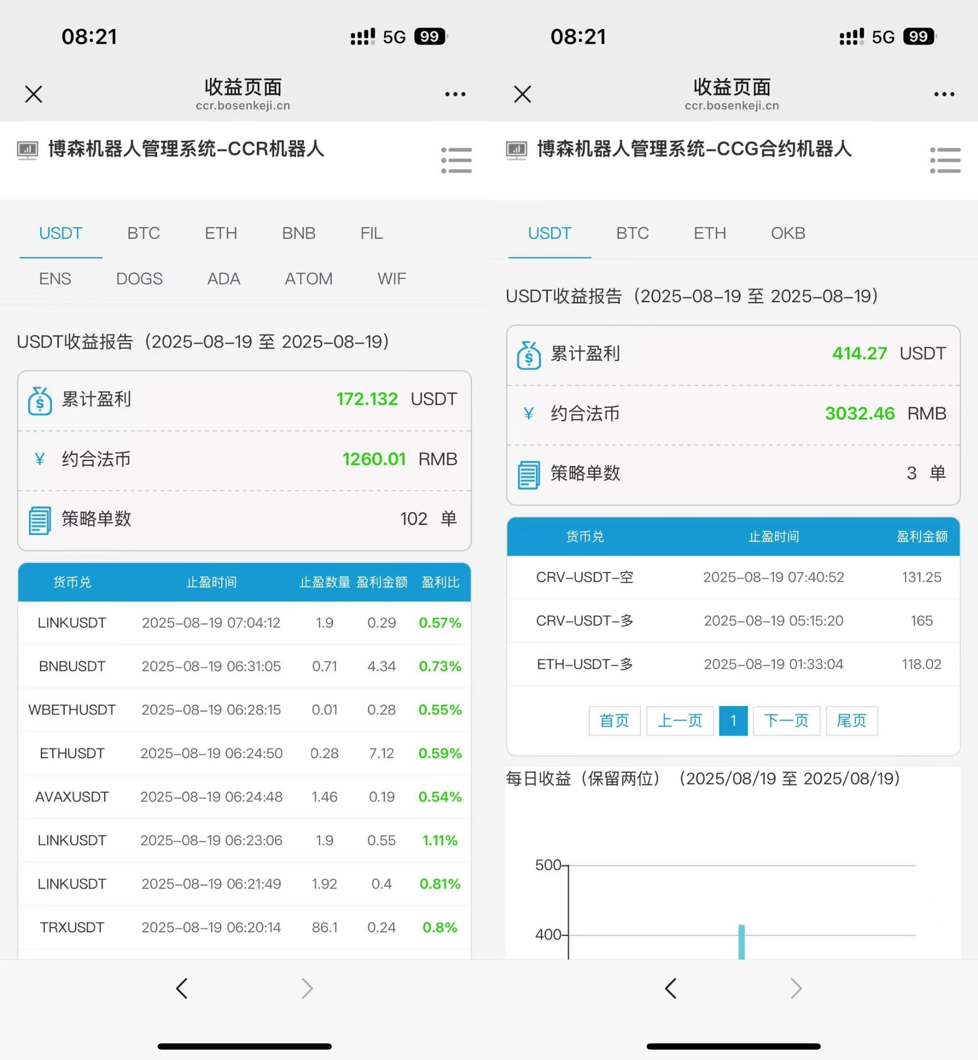 博森CCR智能量化交易机器人：炒币成功的人心态有多强大