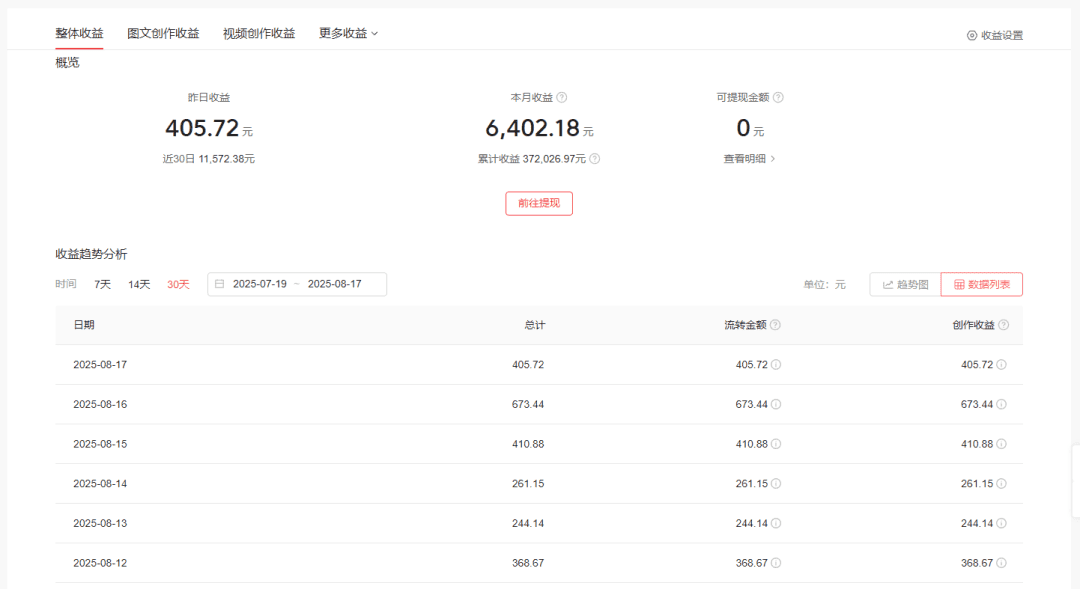 这10个抄小说赚钱任务平台，一单一结400+，居家就能做！