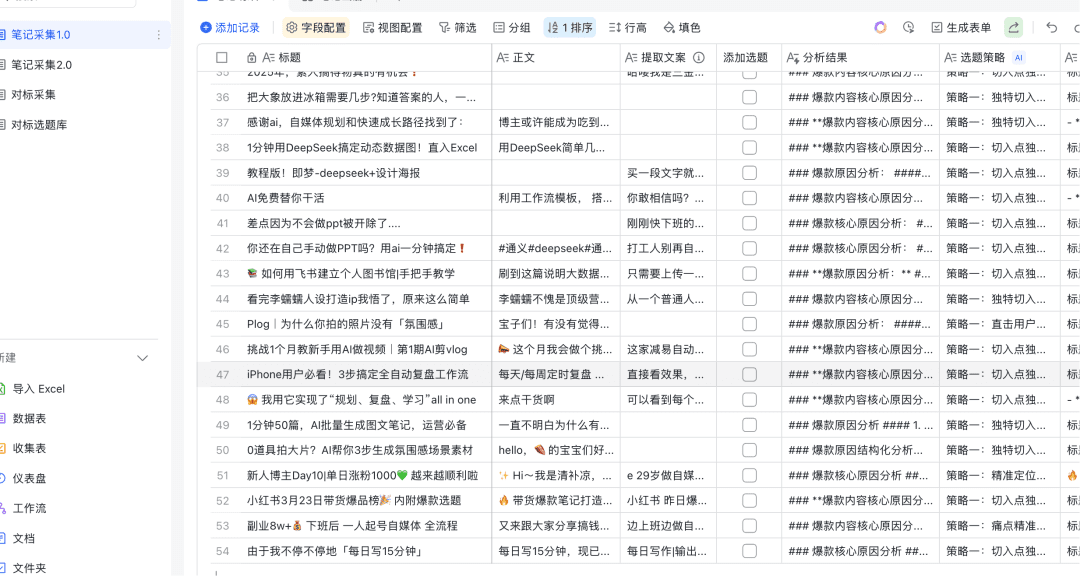 普通人做小红书，如何在30天内起号？关键在于停止盲目创作