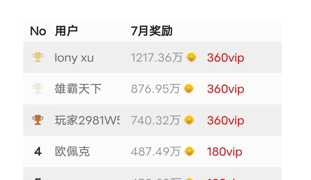 正规打字录入项目玩法，外面有人收费188？每个月能撸1000+！适合新手操作【苦力活】