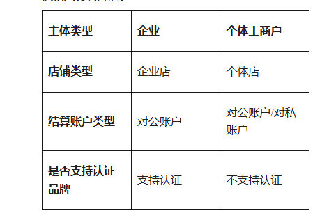 什么是推客？错过淘客黄金时代，千万别再错过微信推客——中国优选，微信推客+全域电商=下一个造富神话？答案在这里