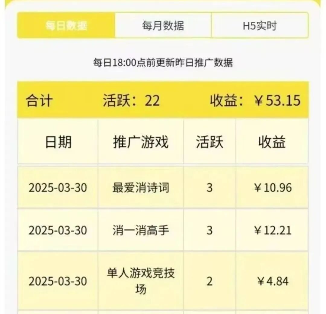 单机10-20+，游戏零撸项目，这玩法简直太牛了！（附保姆级教程）
