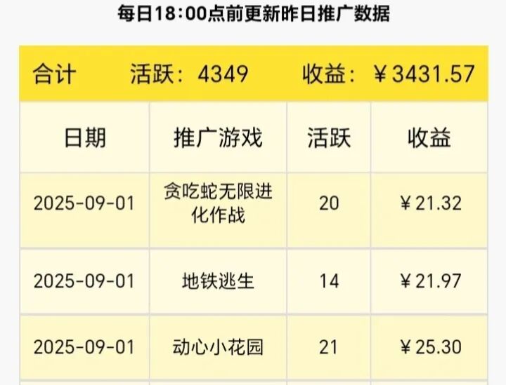 玩小游戏、短剧，居然赚了7000+