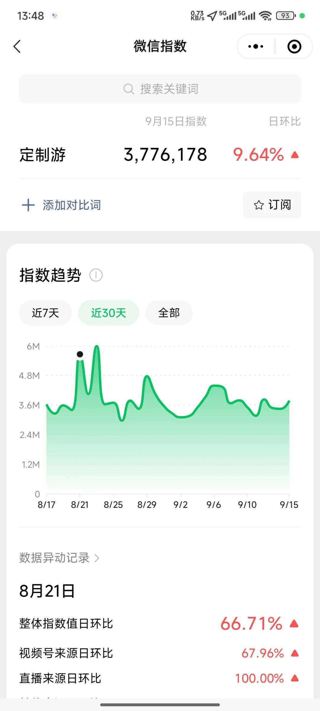 在小红书上做海外华人生意，就是在捡钱！