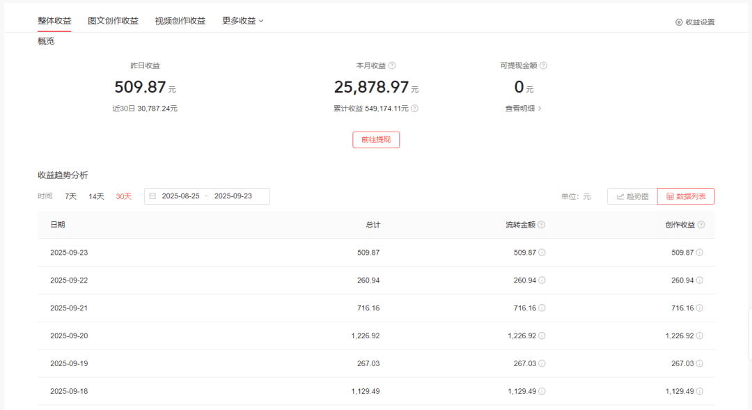 3个微信抄书赚钱平台，一天收入500+，一单一结，真实可提现