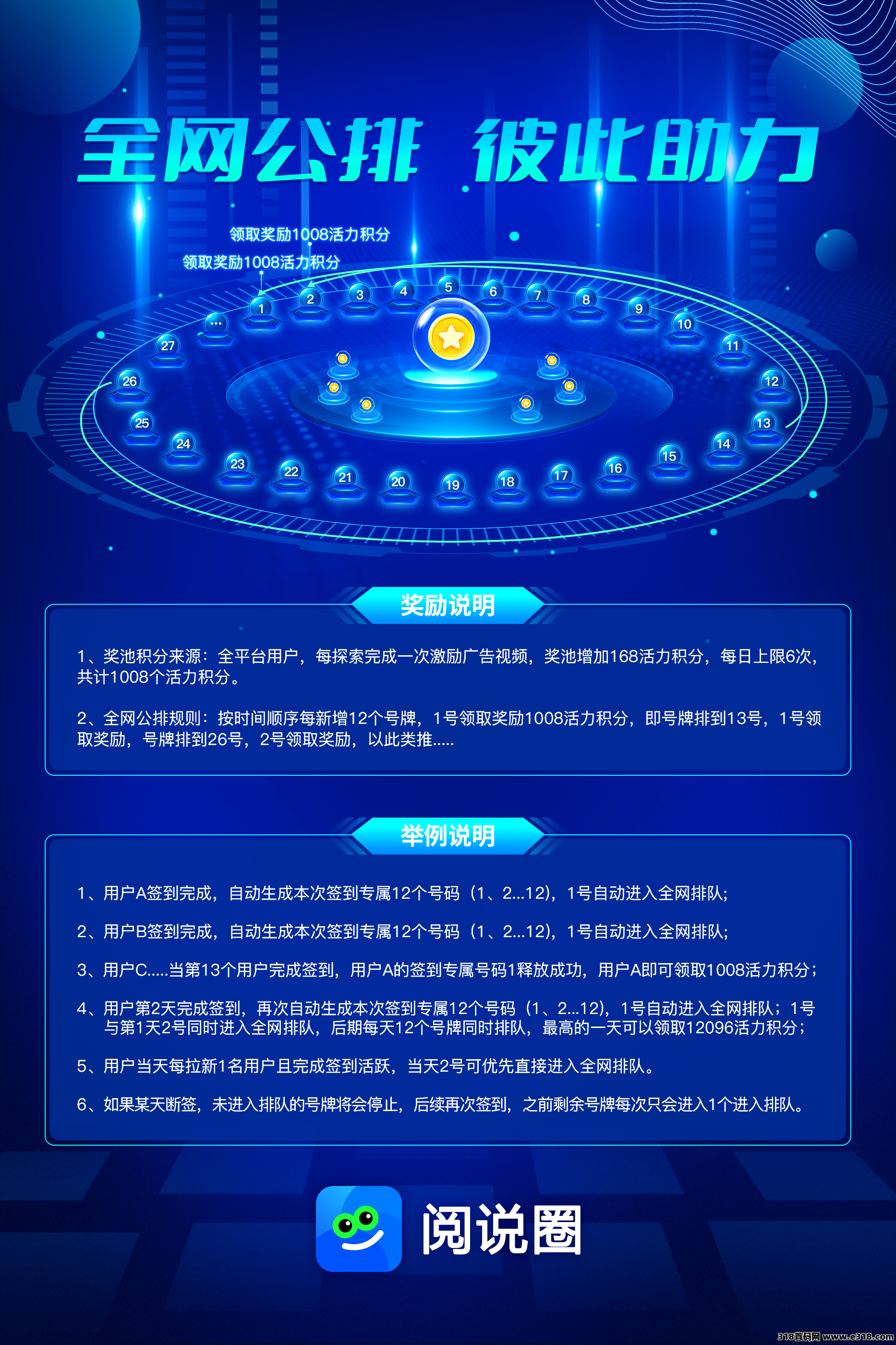 阅说圈即将内测上线，全网公排首码对接团队长，零撸躺赚机遇！
