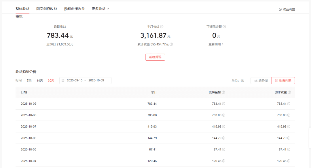 5个听歌赚钱平台，一单一结700+，不上班，也能赚钱养活自己！