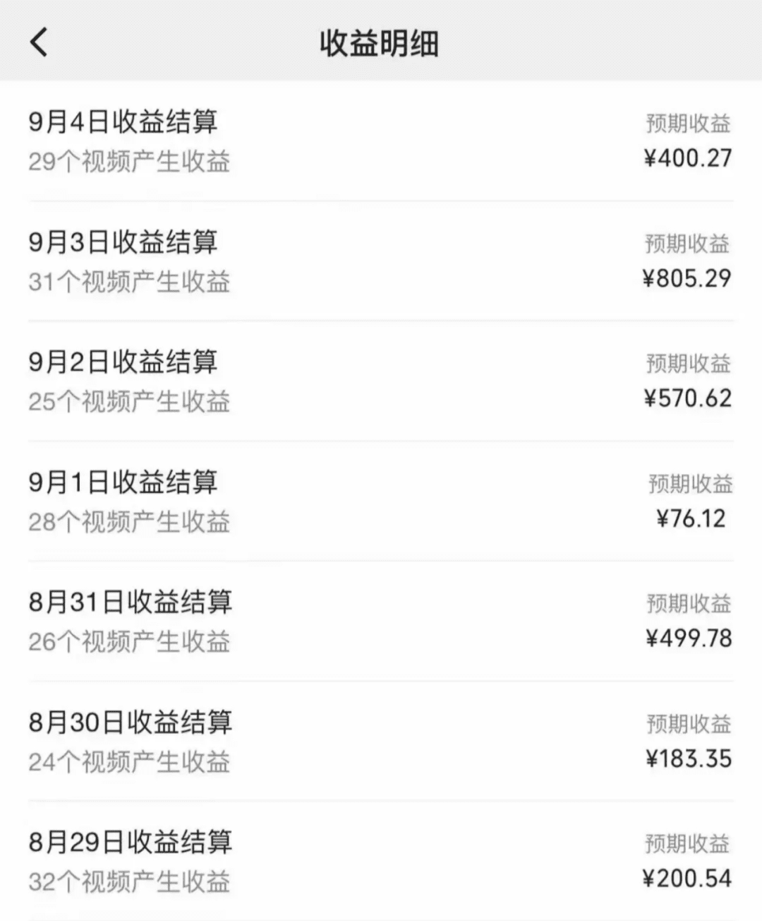 抄书也能一天收益805.29？详细方法拆解！小白也能月入9000+