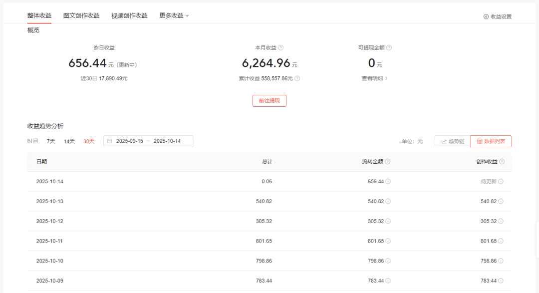 一天收入400+，这3个微信抄书赚钱平台，手把手教你实操！