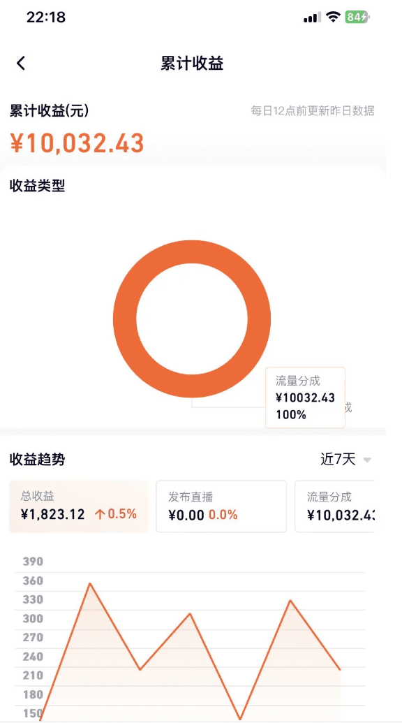 腾讯视频隐藏玩法曝光，每天30分钟，有人7天10000+！（保姆级教程）