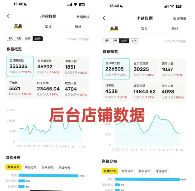 闲鱼卖影视会员，日入500+的副业秘籍大公开