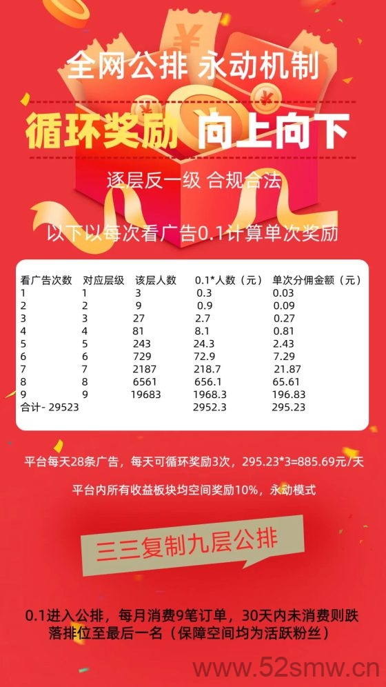 别犹豫！新项目预热开招 999 位分公司，公排占位享顶级分佣，官方通道已开启！