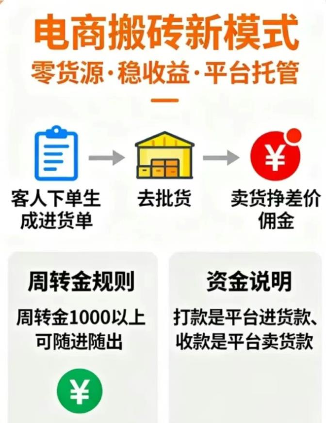 【电商搬砖新模式】众帮usdt搬砖接单平台，稳赚不赔，日赚千元！