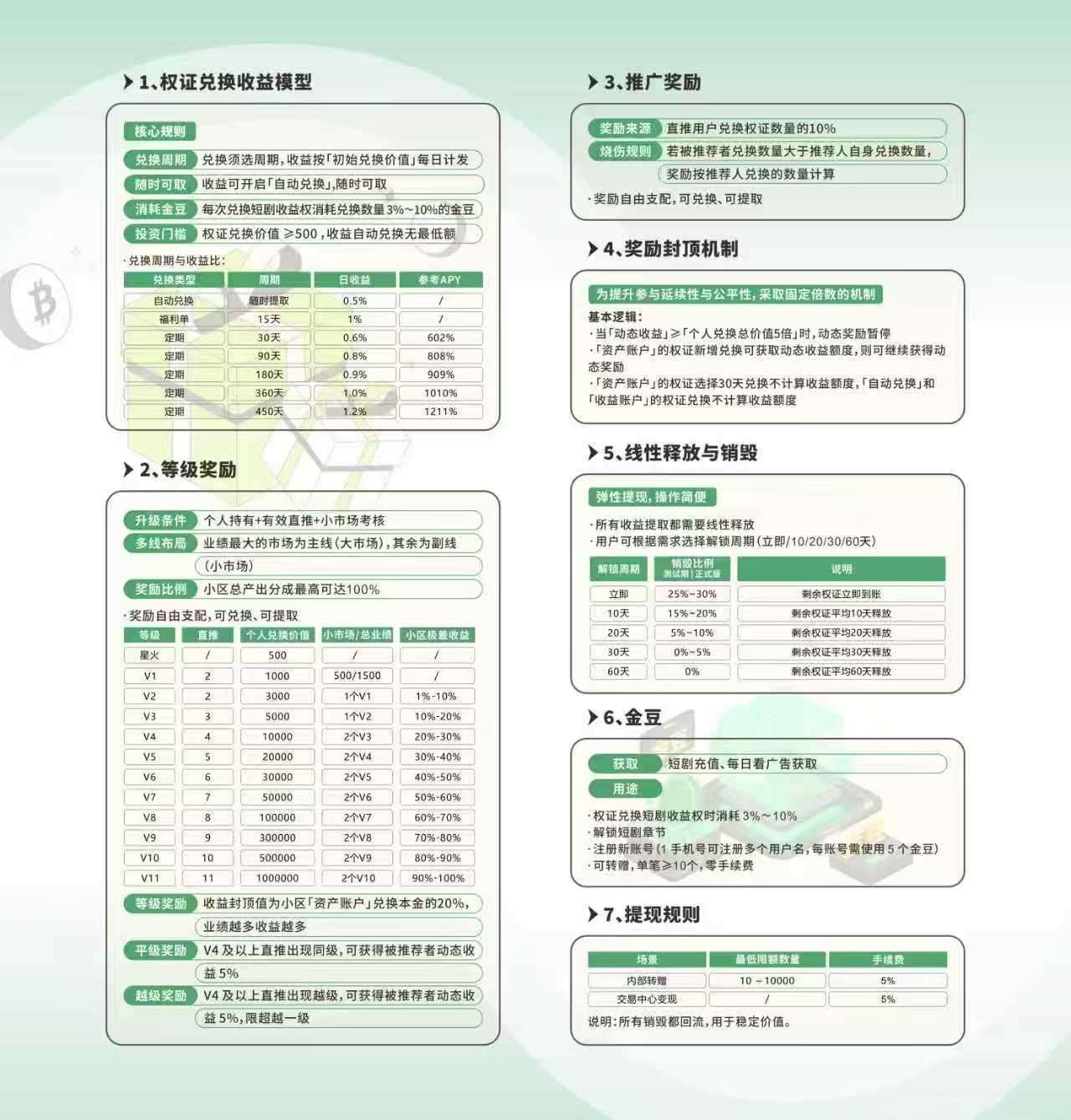 共益云商首码刚出，短剧模式，跨年项目，不容错过！