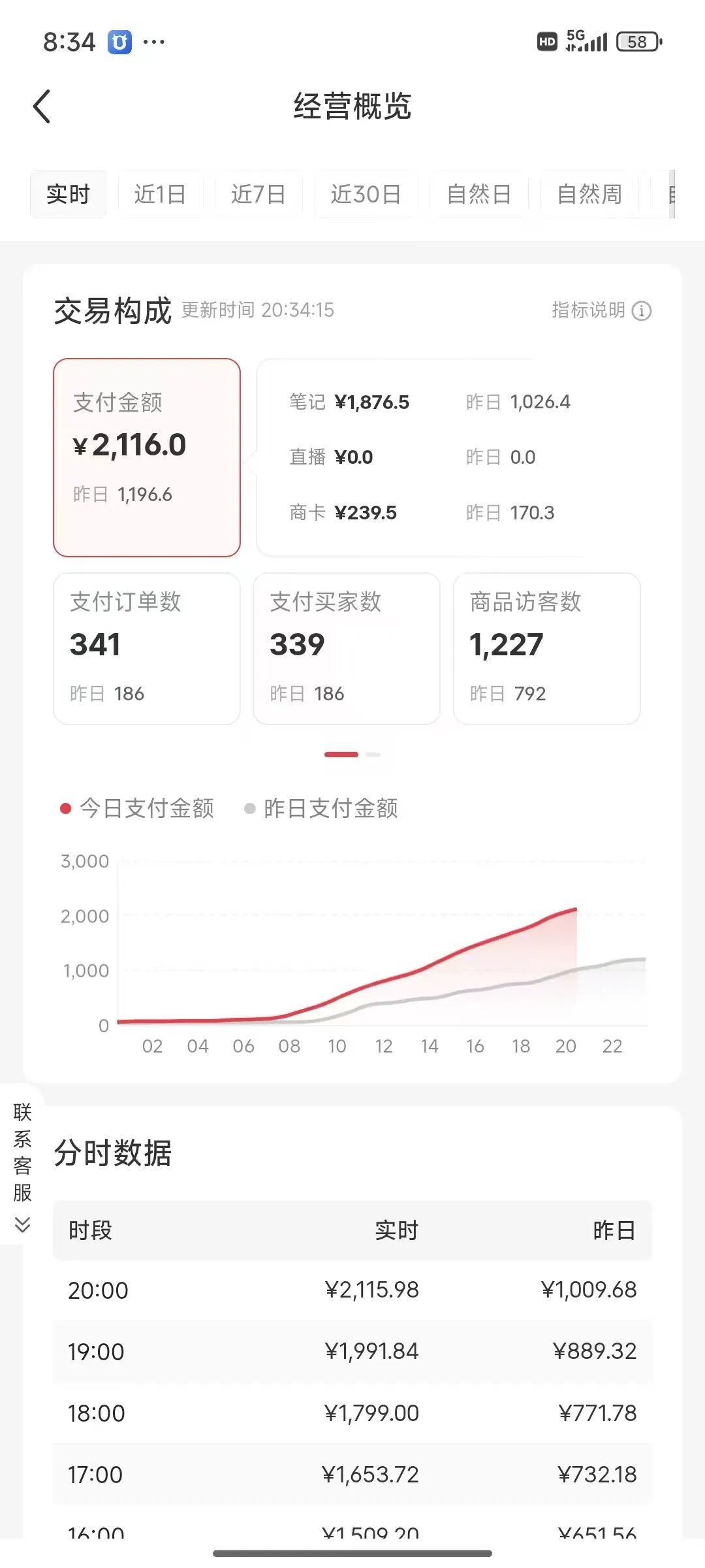 小红书卖虚拟商品，月入10000，新手必备，居家神器，隔日到账（附开店教程）